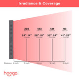 Hooga PRO750 Red Light Therapy Panel Hooga