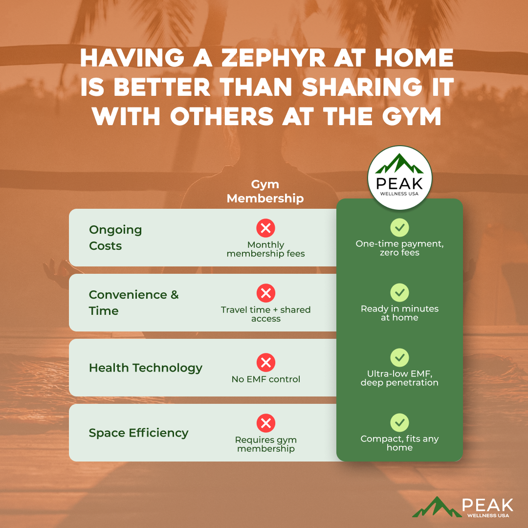 The Zephyr 2 Person Luxury Cedar Near Zero EMF Indoor Full Spectrum Infrared Sauna