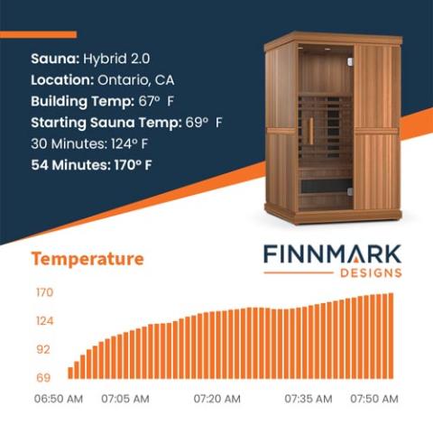 The Radiant 2 Person Full Spectrum Infrared Sauna | Finnmark